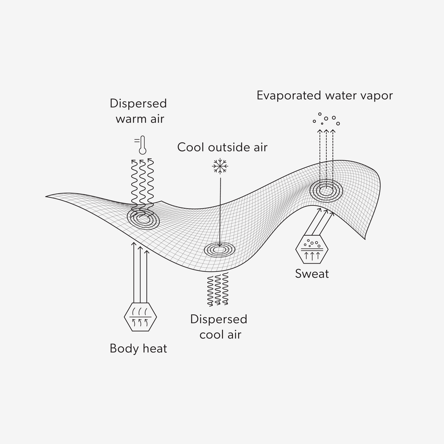 Airtube Ergo | Polartec® Power Dry®